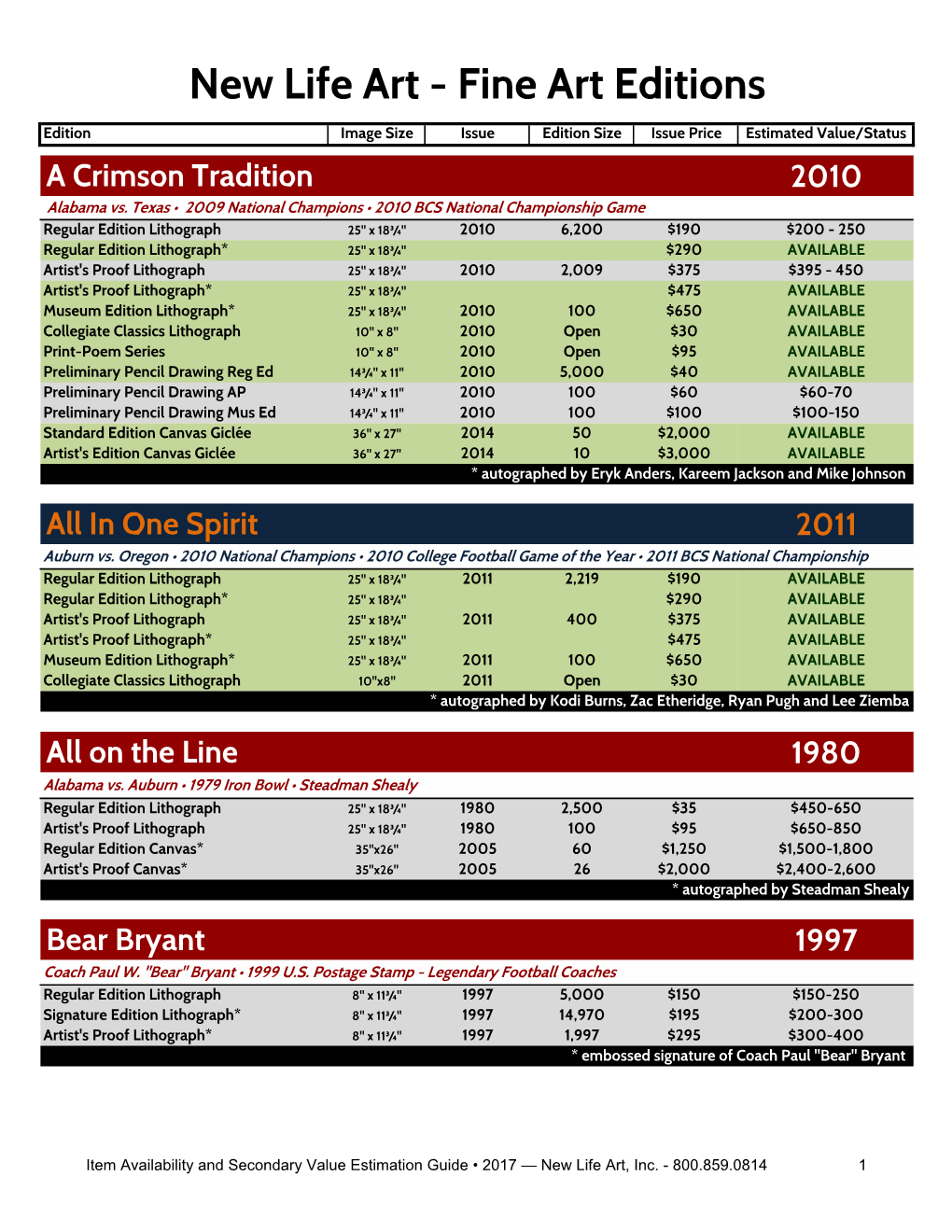 2017 Item and Value List