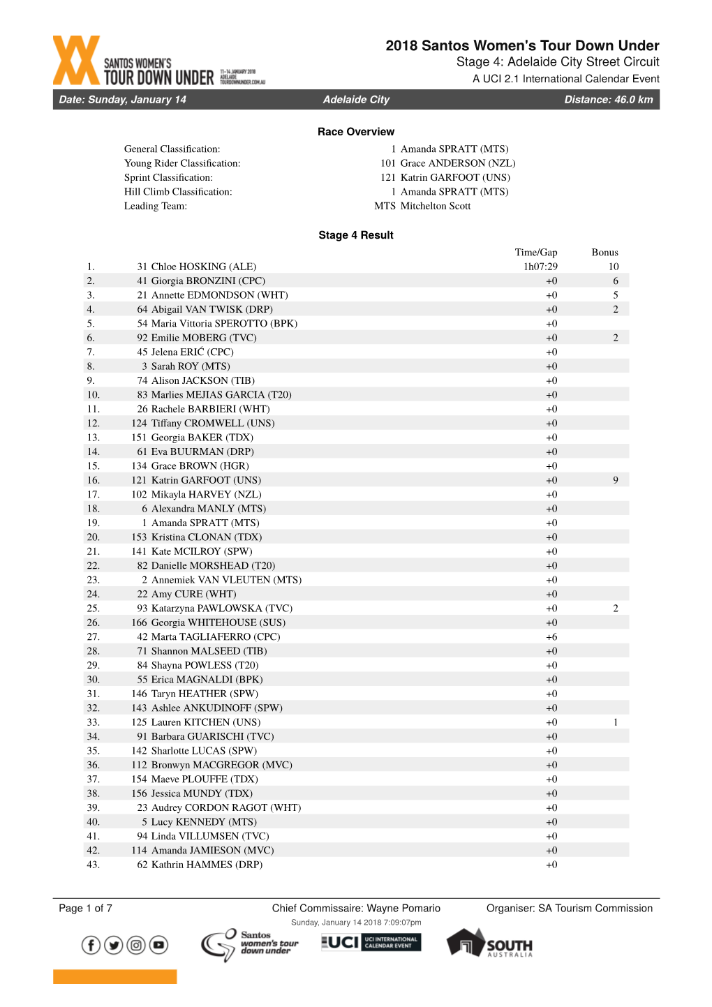 2018 Santos Women's Tour Down Under