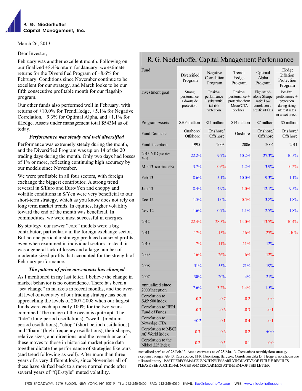 R. G. Niederhoffer Capital Management Performance