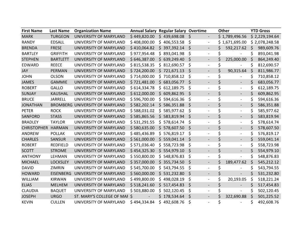 Salaries-Above-100000.Pdf