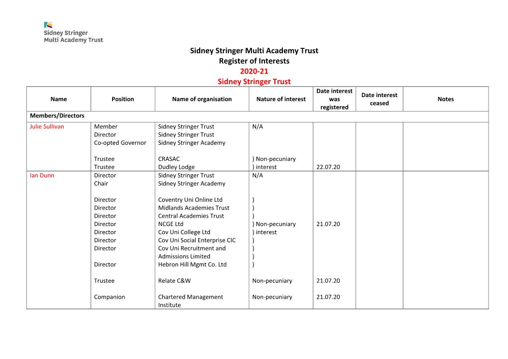 Sidney Stringer Multi Academy Trust Register of Interests 2020-21