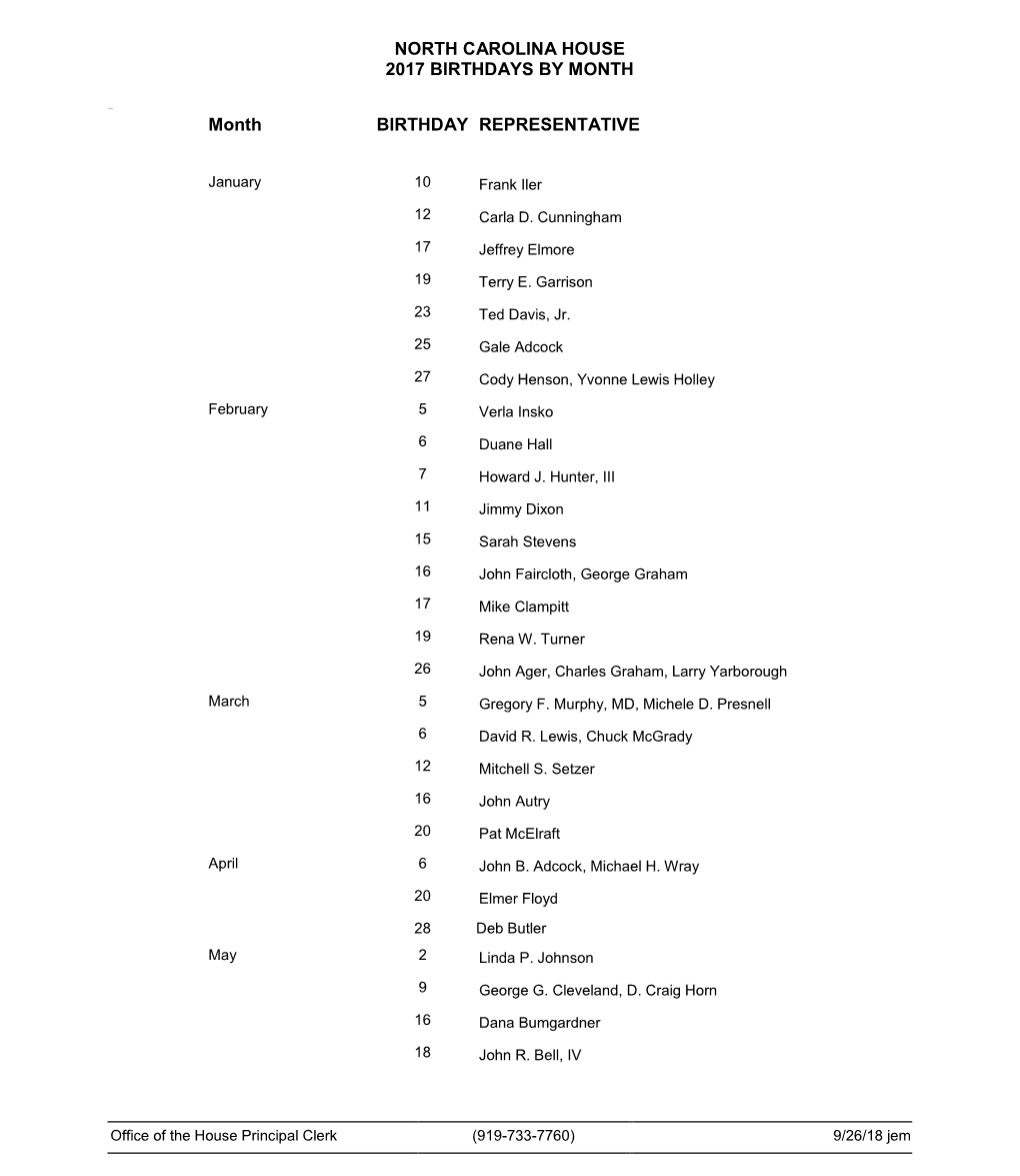 NORTH CAROLINA HOUSE 2017 BIRTHDAYS by MONTH Month