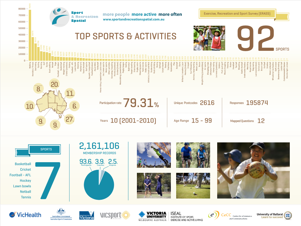 Sports Spatial Info Graphic No Charts
