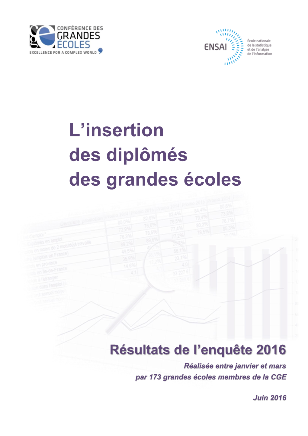 Résultats De L'enquête 2015 Sur L'insertion Des Jeunes Diplômés Des Grandes Écoles, Membres De La