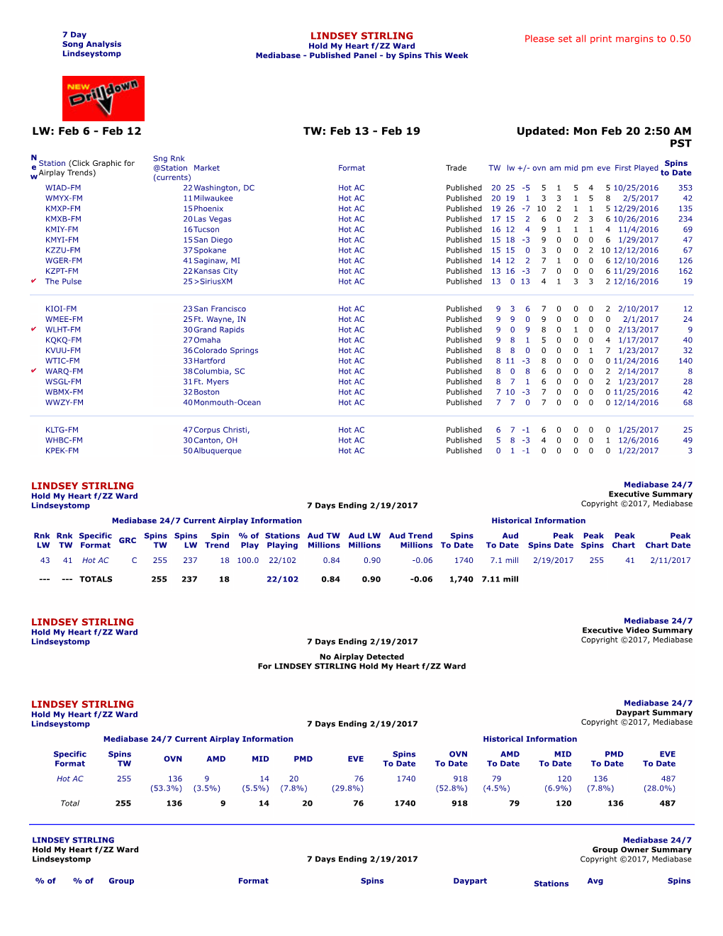 MMR 24-7 Song Airplay Detail