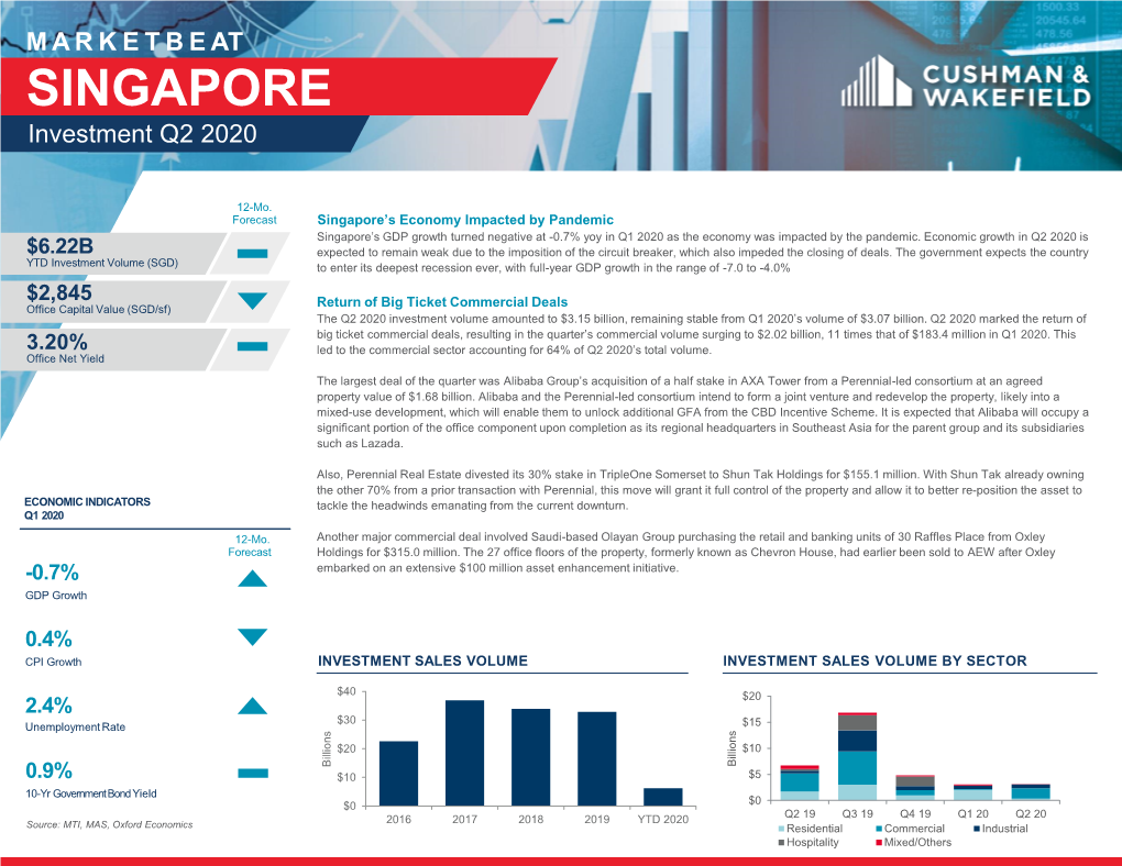 Singapore- Investment Q2 2020