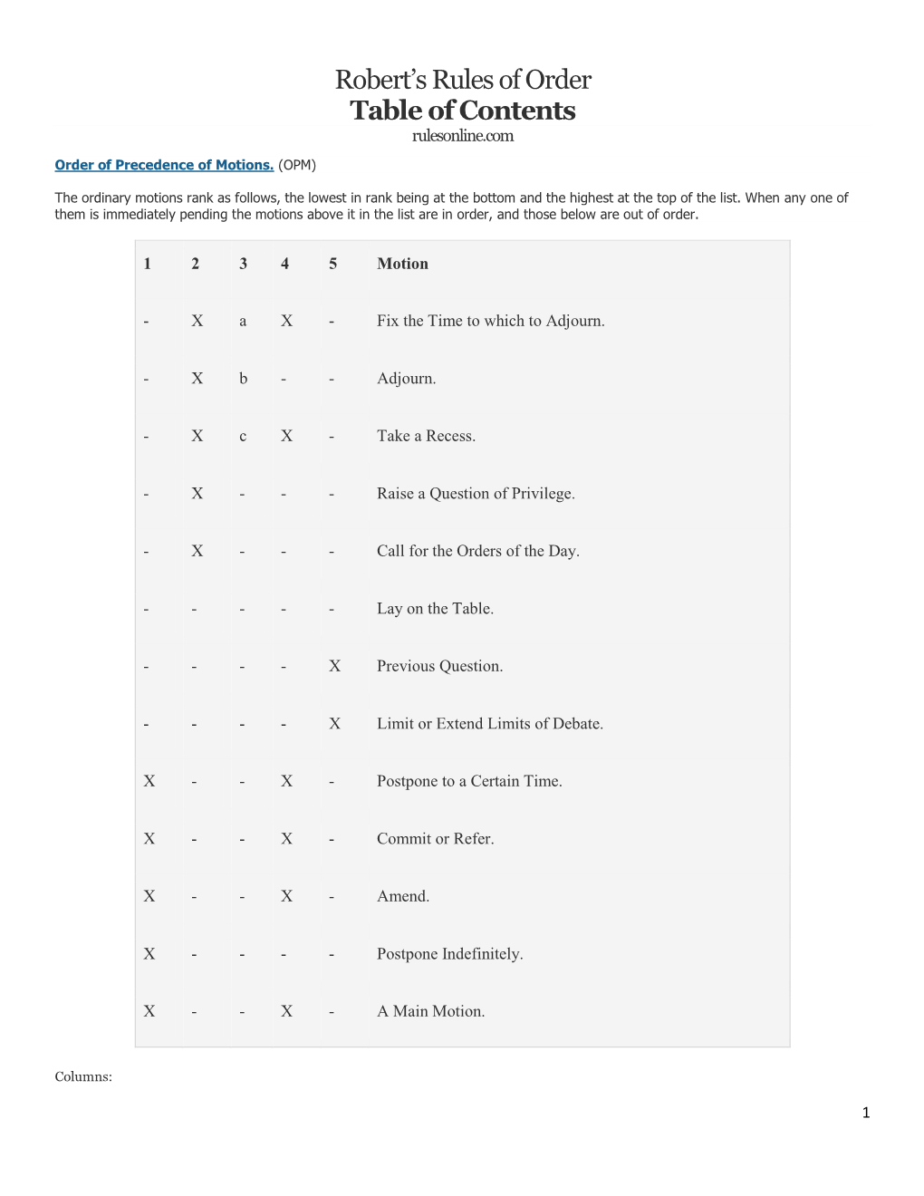 Robert's Rules of Order Table of Contents