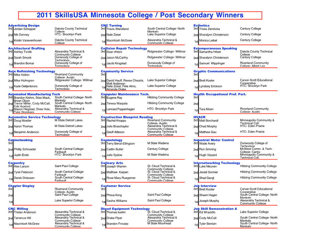 2011 College Winners Form Copy.Fp5