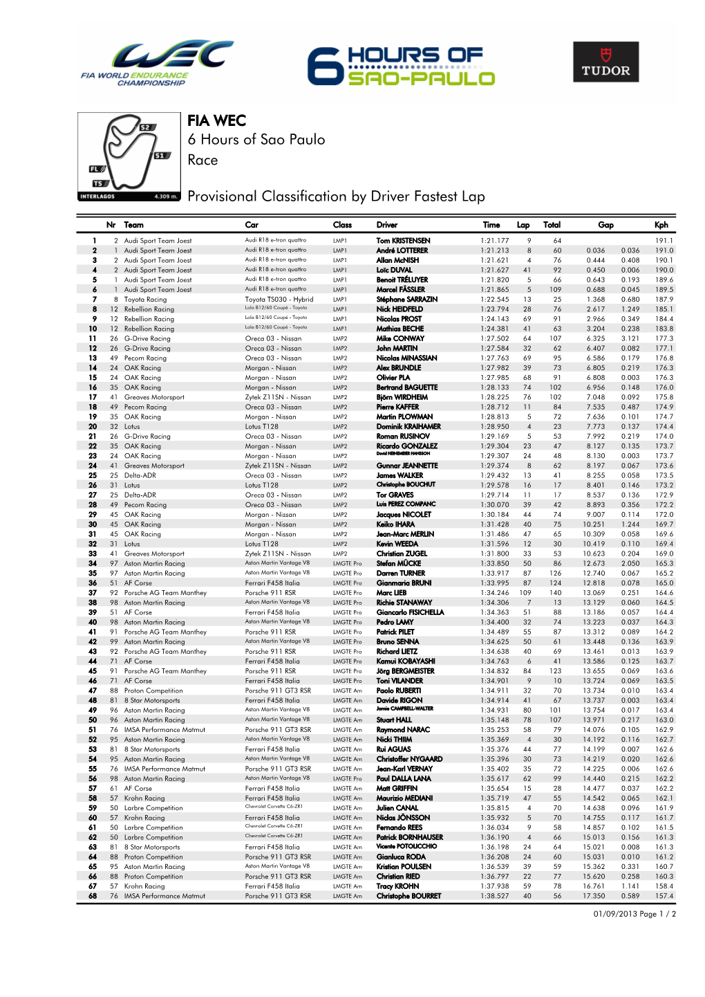 Provisional Classification by Driver Fastest Lap Race 6 Hours of Sao