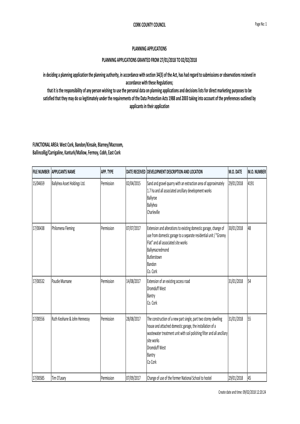 Cork County Council Planning Applications