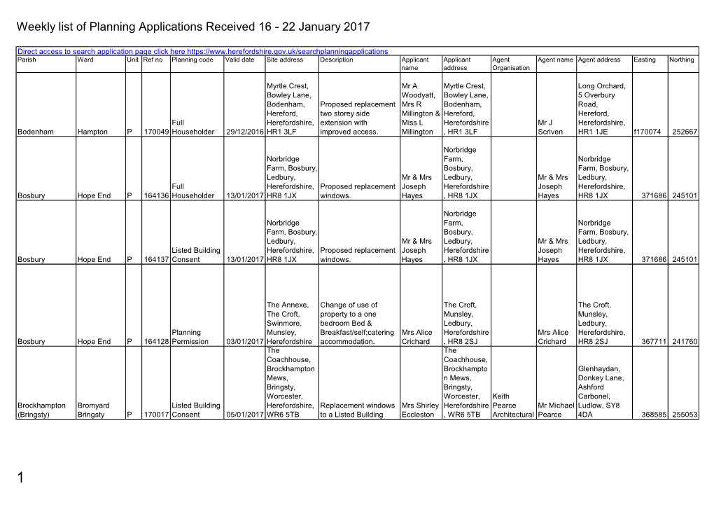 Weekly List of Planning Applications Received 16 - 22 January 2017