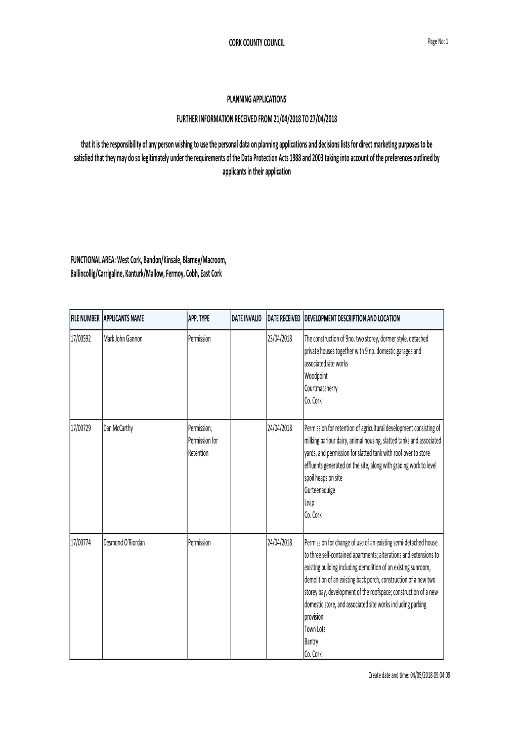 CORK COUNTY COUNCIL PLANNING APPLICATIONS FURTHER INFORMATION RECEIVED from 21/04/2018 to 27/04/2018 That It Is the Responsibili