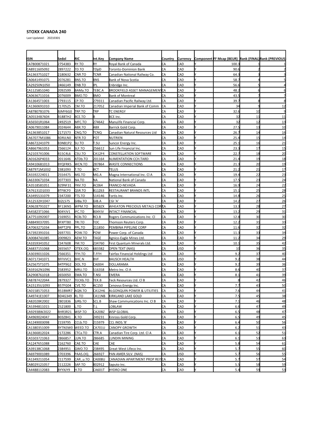 STOXX CANADA 240 Selection List