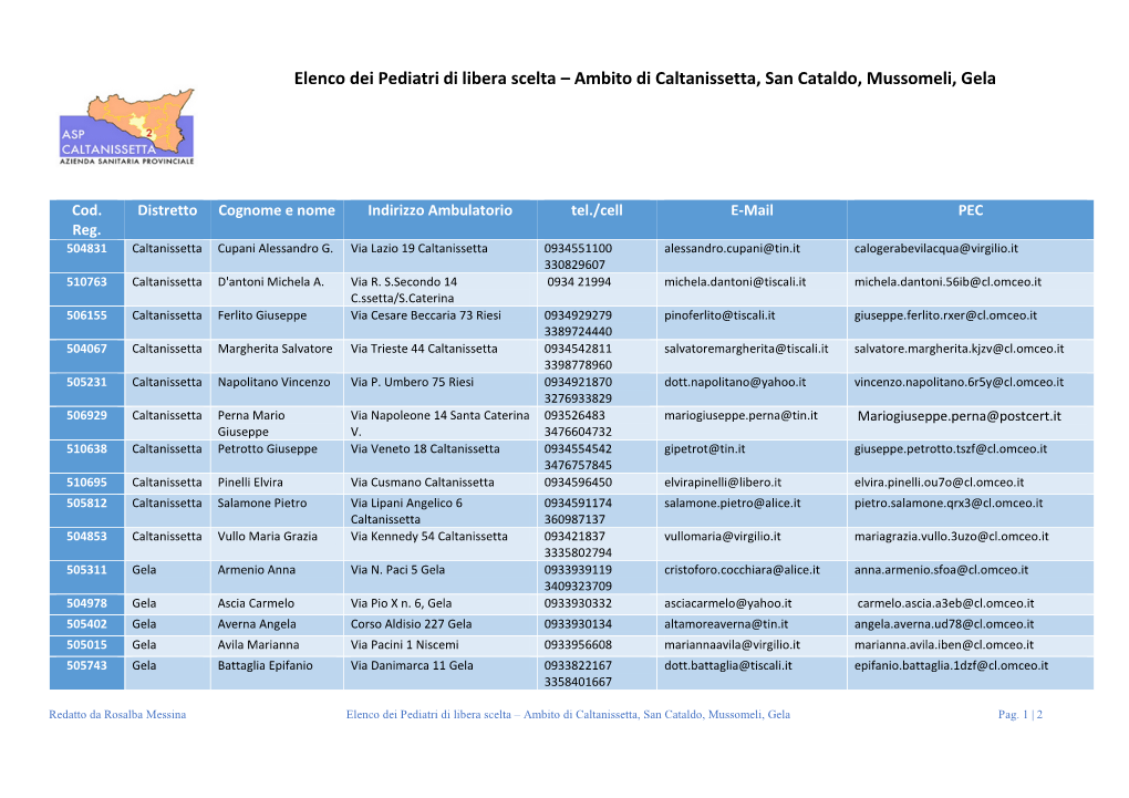 Elenco Dei Pediatri Di Libera Scelta – Ambito Di Caltanissetta, San Cataldo, Mussomeli, Gela
