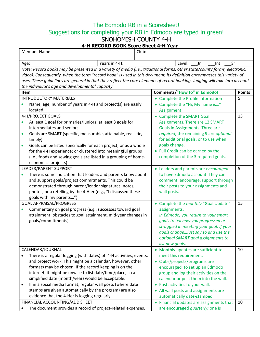 Suggestions for Completing Your RB in Edmodo Are Typed in Green!