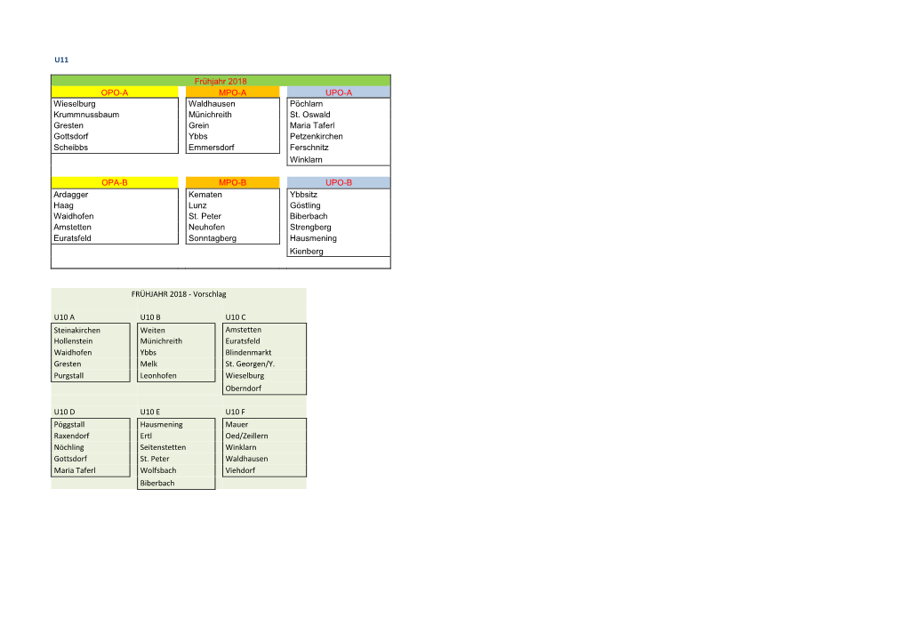 U11 Frühjahr 2018 OPO-A MPO-A UPO-A Wieselburg Waldhausen