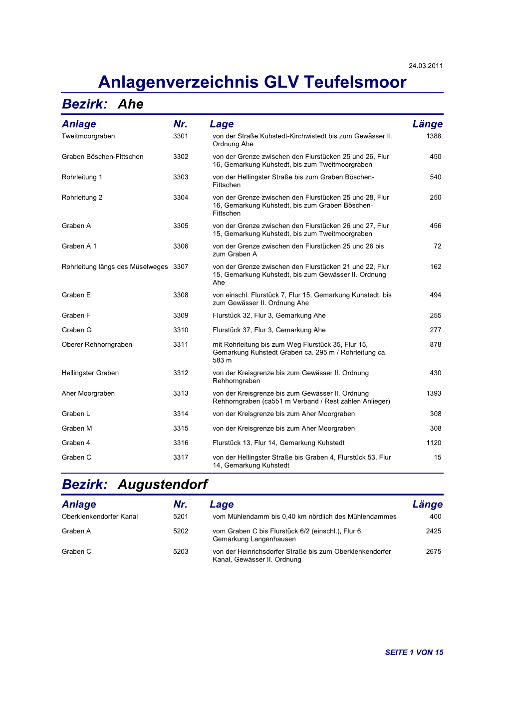 Abfr Anlagenverzeichnis