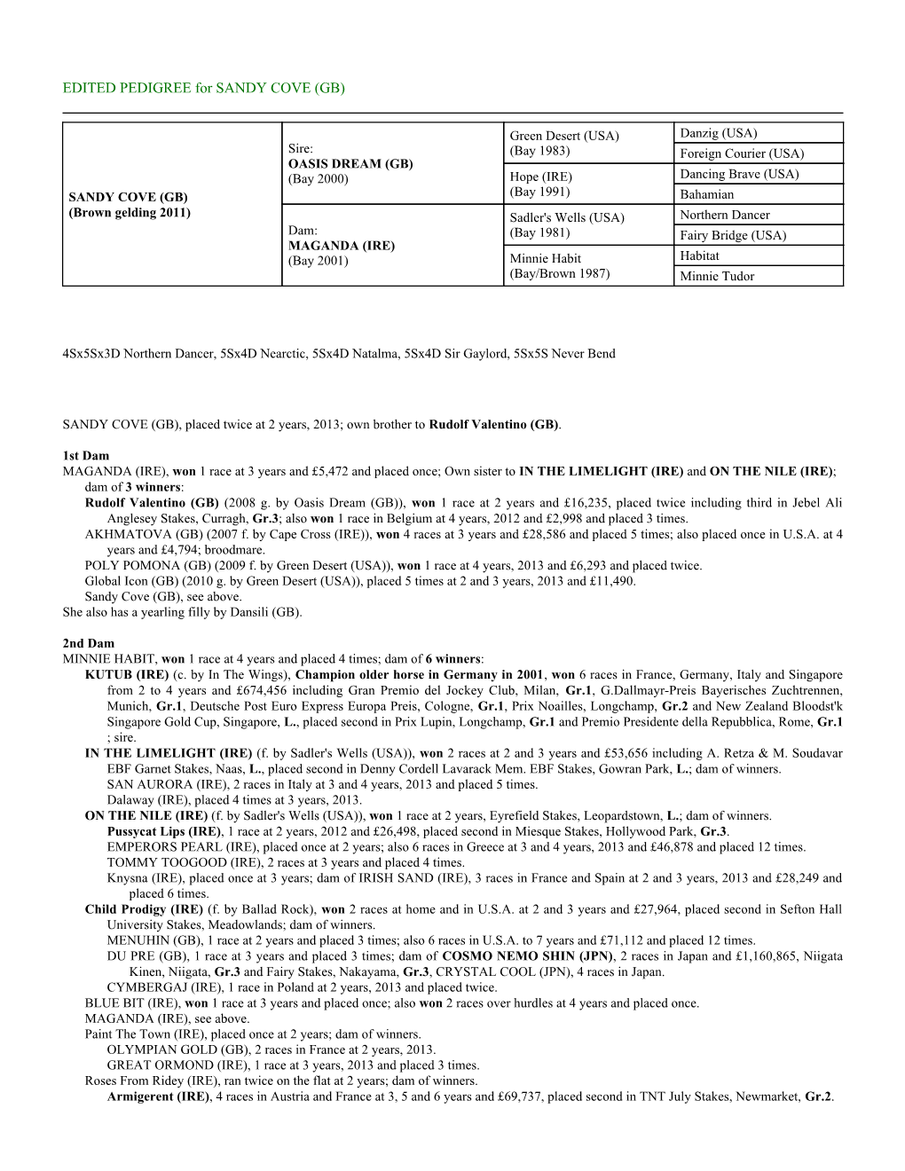 EDITED PEDIGREE for SANDY COVE (GB)