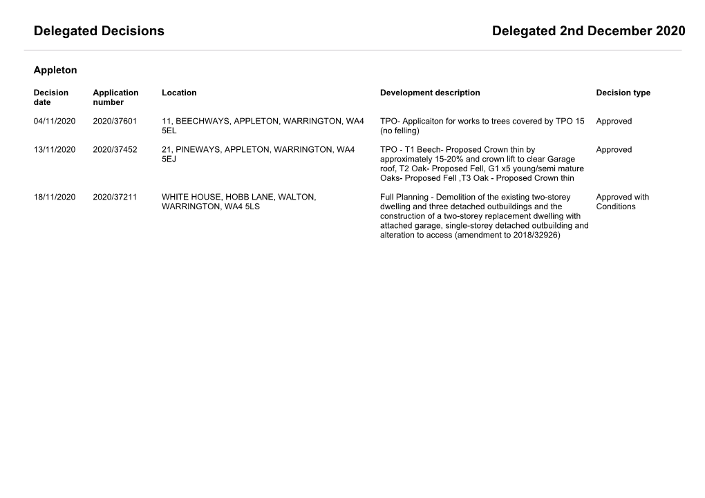 Delegated Decisions Delegated 2Nd December 2020