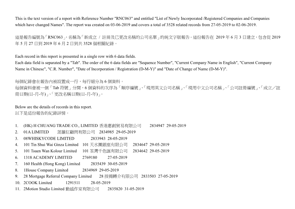 新成立/ 註冊及已更改名稱的公司名單list of Newly Incorporated