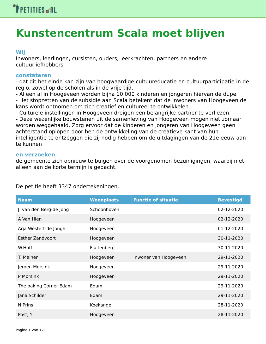 Petitie – Kunstencentrum Scala Moet Blijven