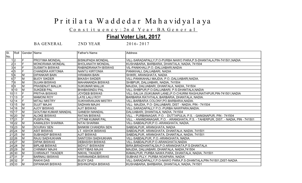 Pritilata Waddedar Mahavidyalaya Constituency: 2Nd Year BA General Final Voter List, 2017 BA GENERAL 2ND YEAR 2016-2017