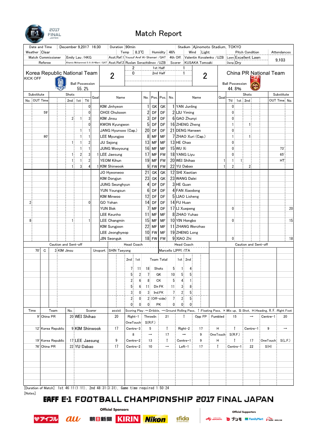 Match Report(Pdf)