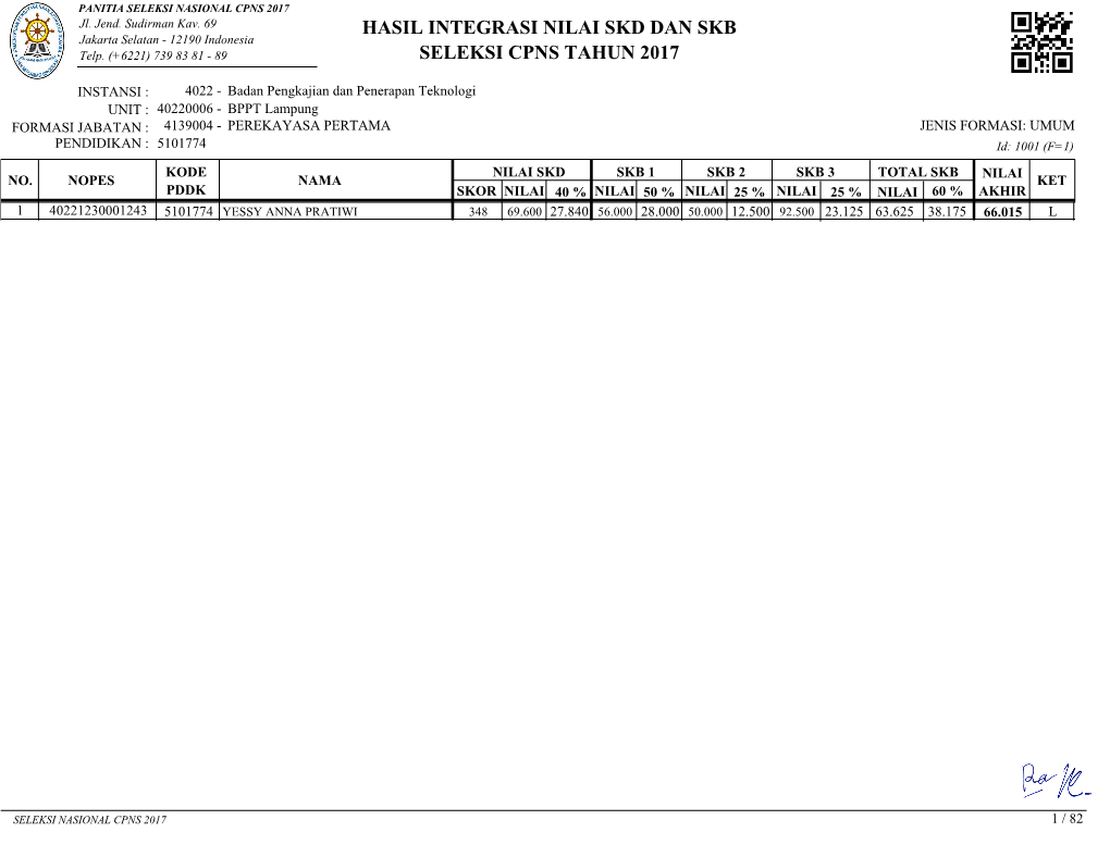 Hasil Integrasi Nilai Skd Dan Skb Seleksi Cpns Tahun 2017