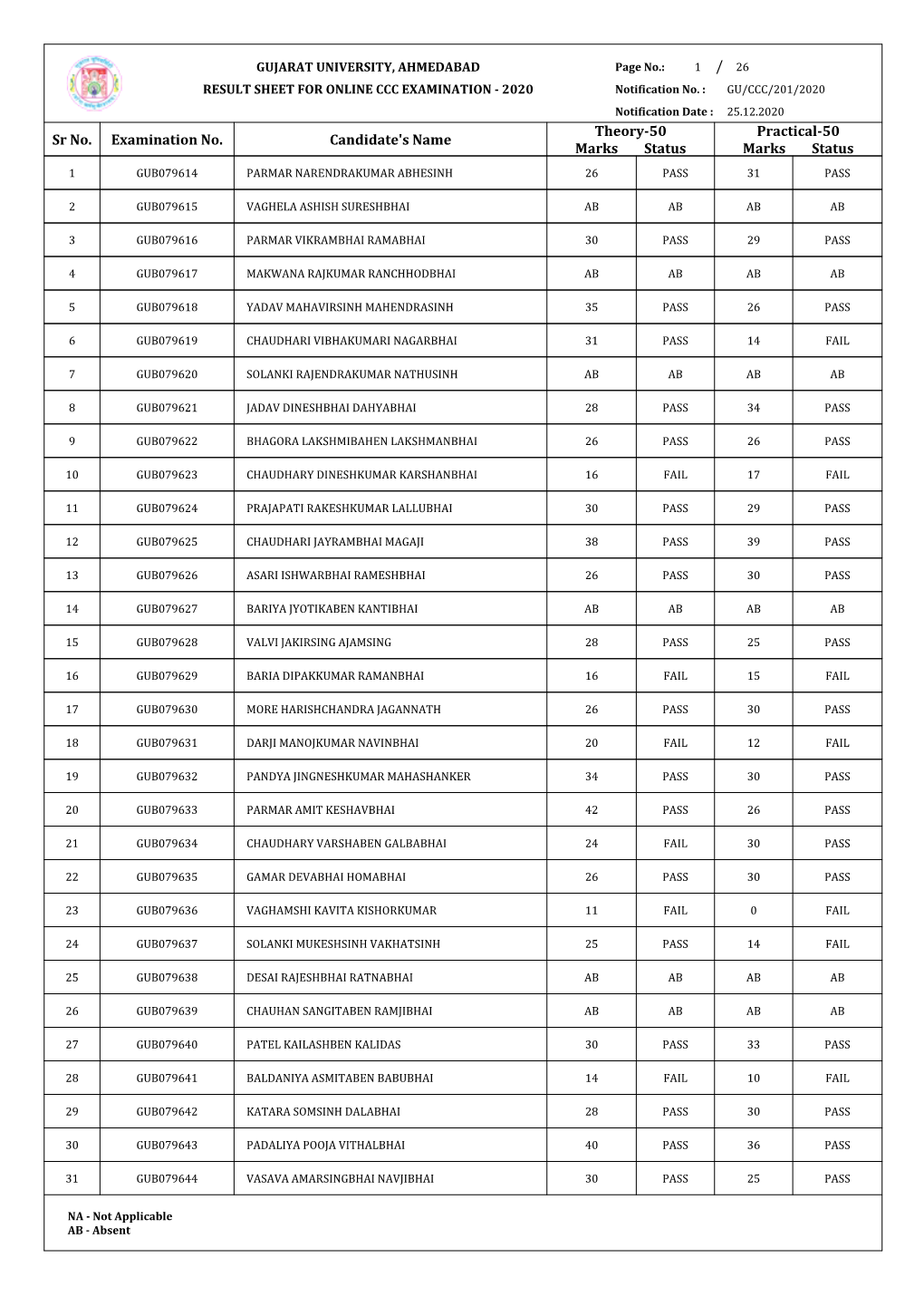 Result for Exam Held on 25-12-2020