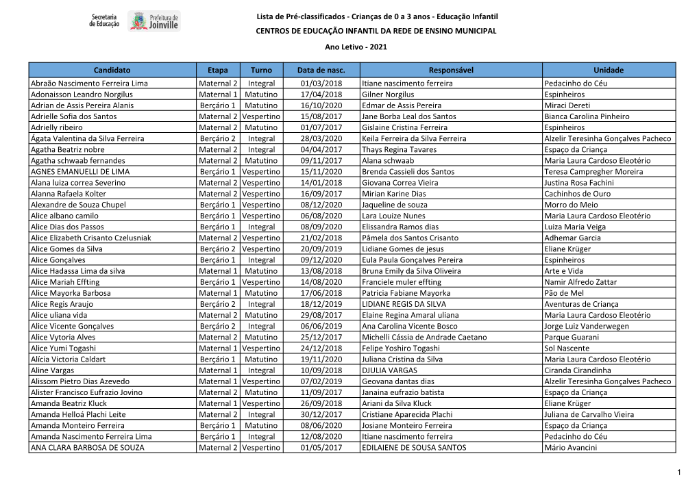 Pré-Classificados Da Rede De Ensino Municipal