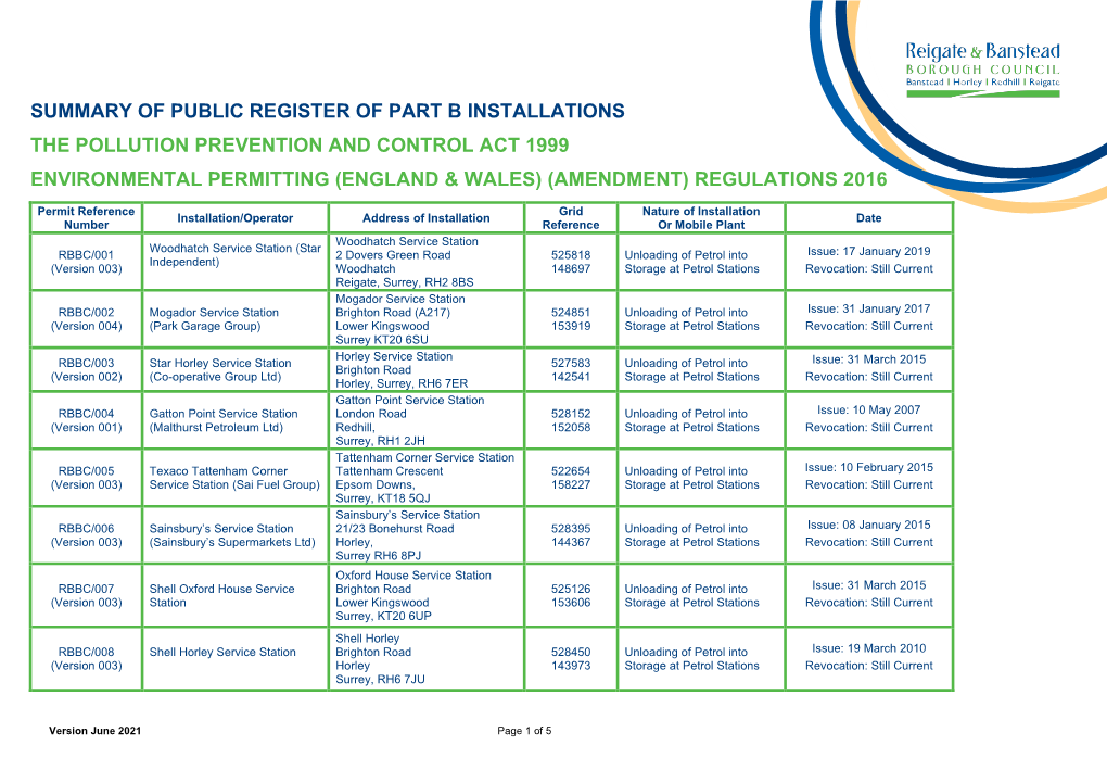 Pollution Prevention & Control Act Public