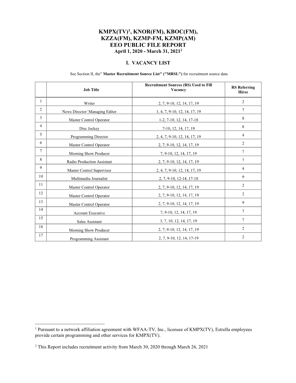 EEO PUBLIC FILE REPORT April 1, 2020 - March 31, 20212