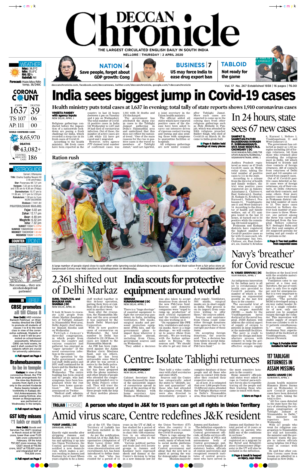 India Sees Biggest Jump in Covid-19 Cases