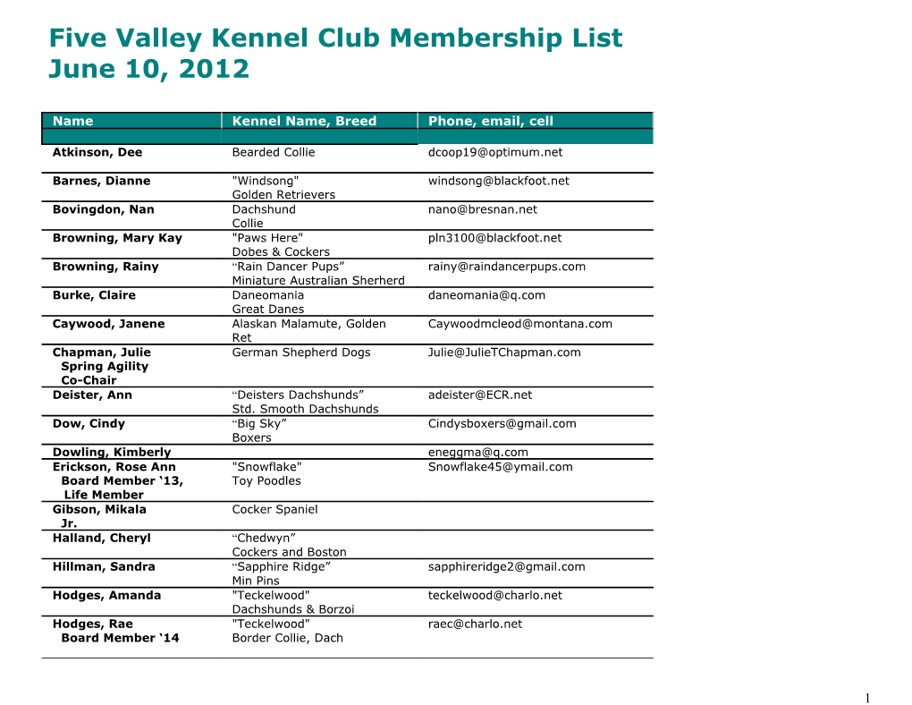 Five Valley Kennel Club Membership List