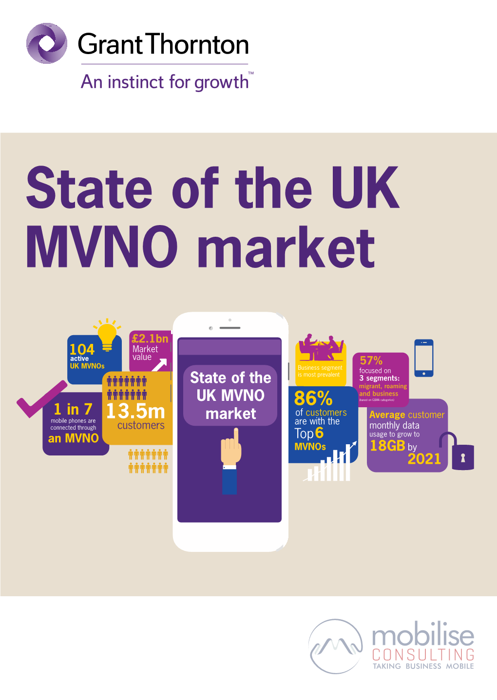 State of the UK MVNO Market