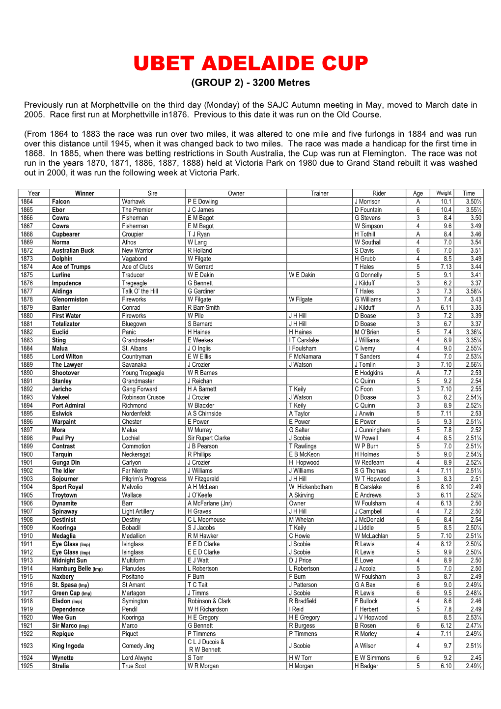 UBET ADELAIDE CUP (GROUP 2) - 3200 Metres