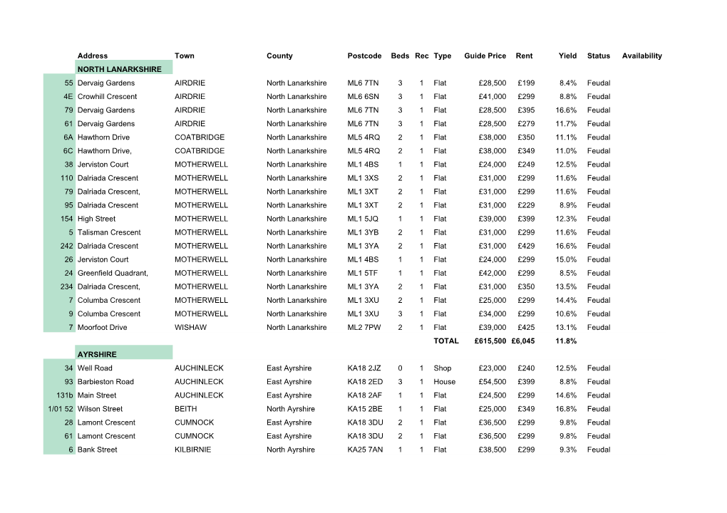 Property Portfolio for Sale 17.9.19