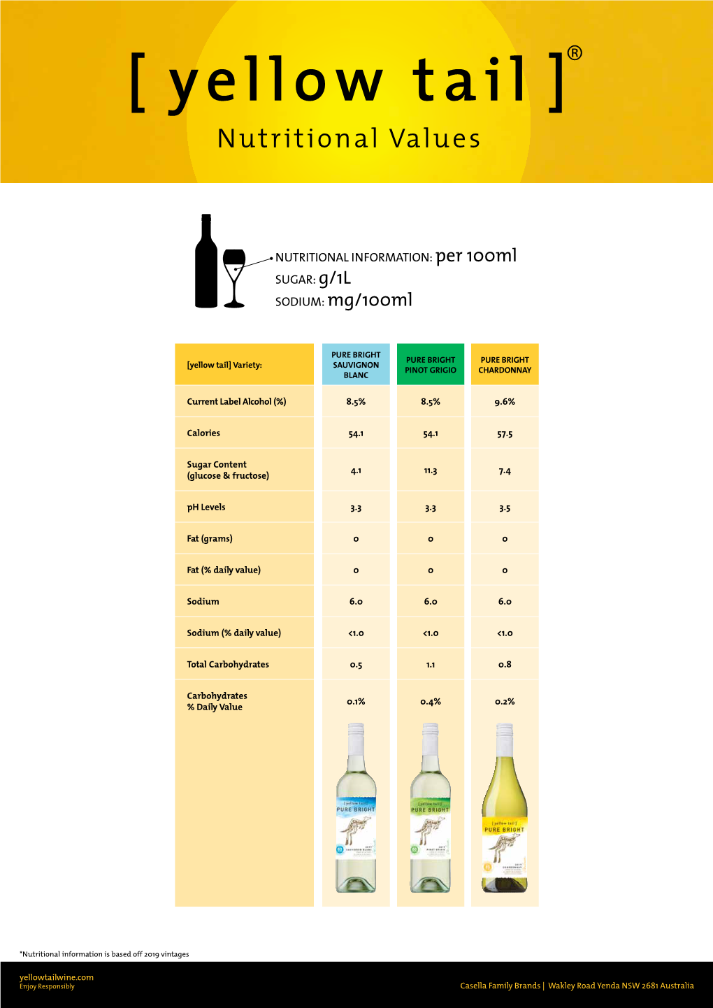 Nutritional Values