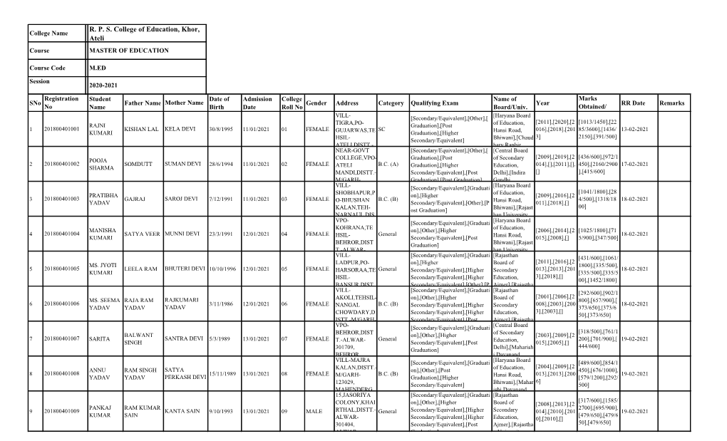 M.Ed Student List 2020-21