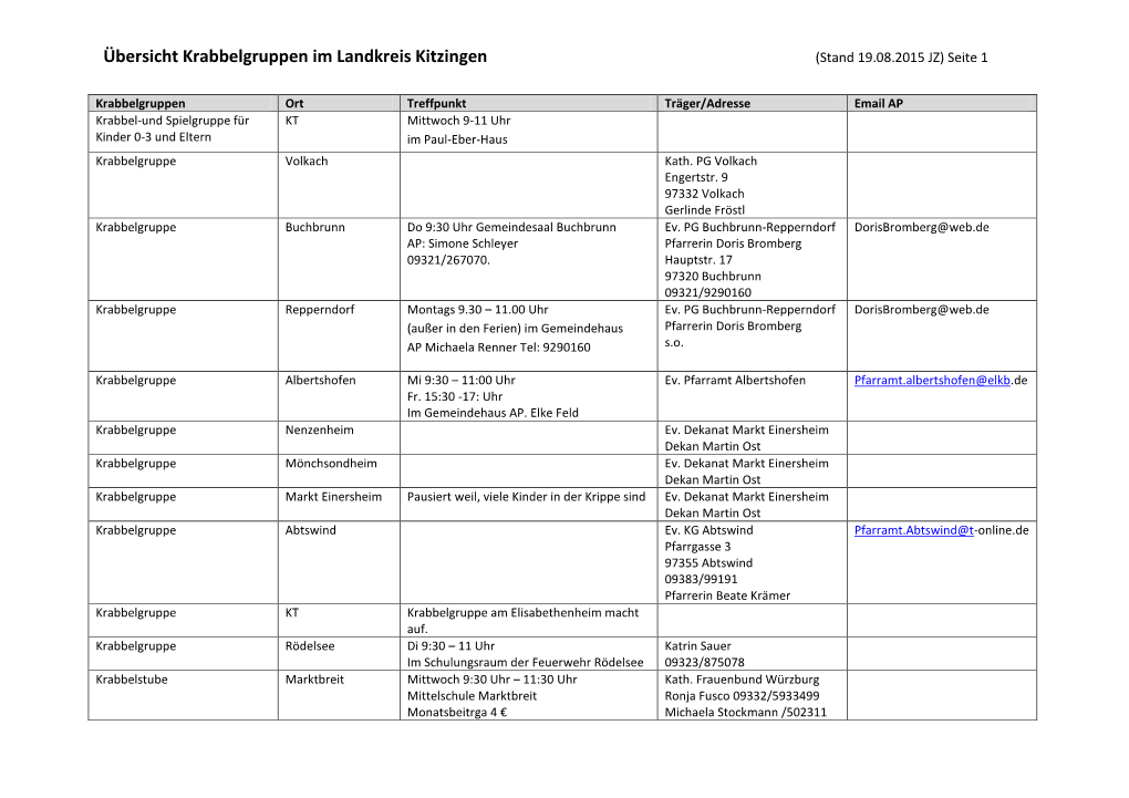 Übersicht Krabbelgruppen Im Landkreis Kitzingen (Stand 19.08.2015 JZ) Seite 1