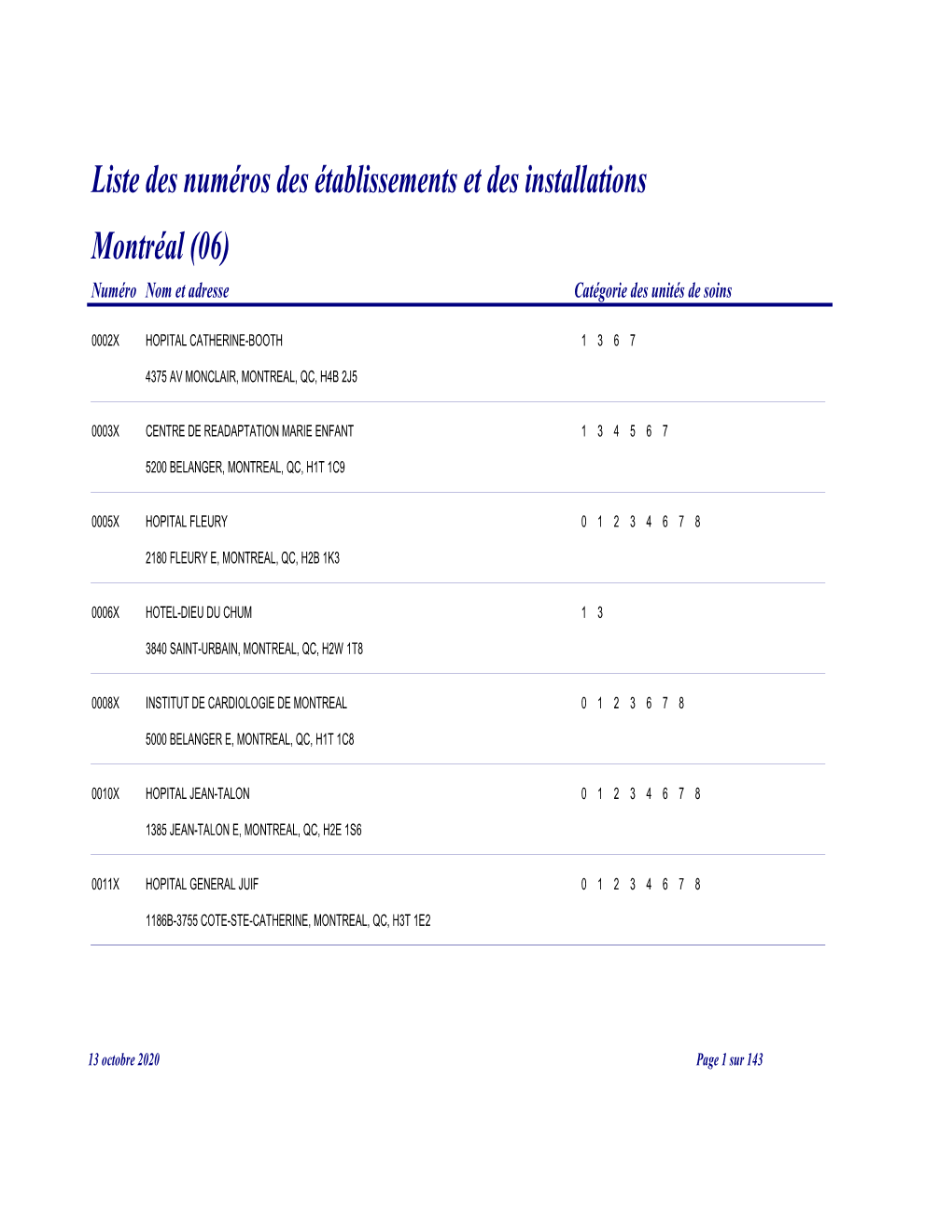 Liste Des Numéros Des Établissements Et Des Installations Montréal (06) Numéro Nom Et Adresse Catégorie Des Unités De Soins