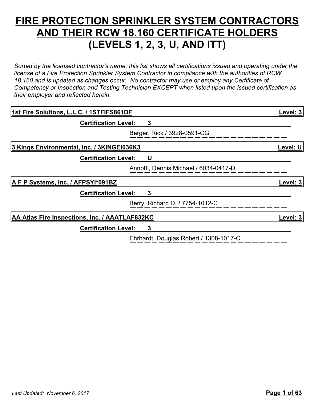 Fire Protection Sprinkler System Contractors and Their Rcw 18.160 Certificate Holders (Levels 1, 2, 3, U, and Itt)