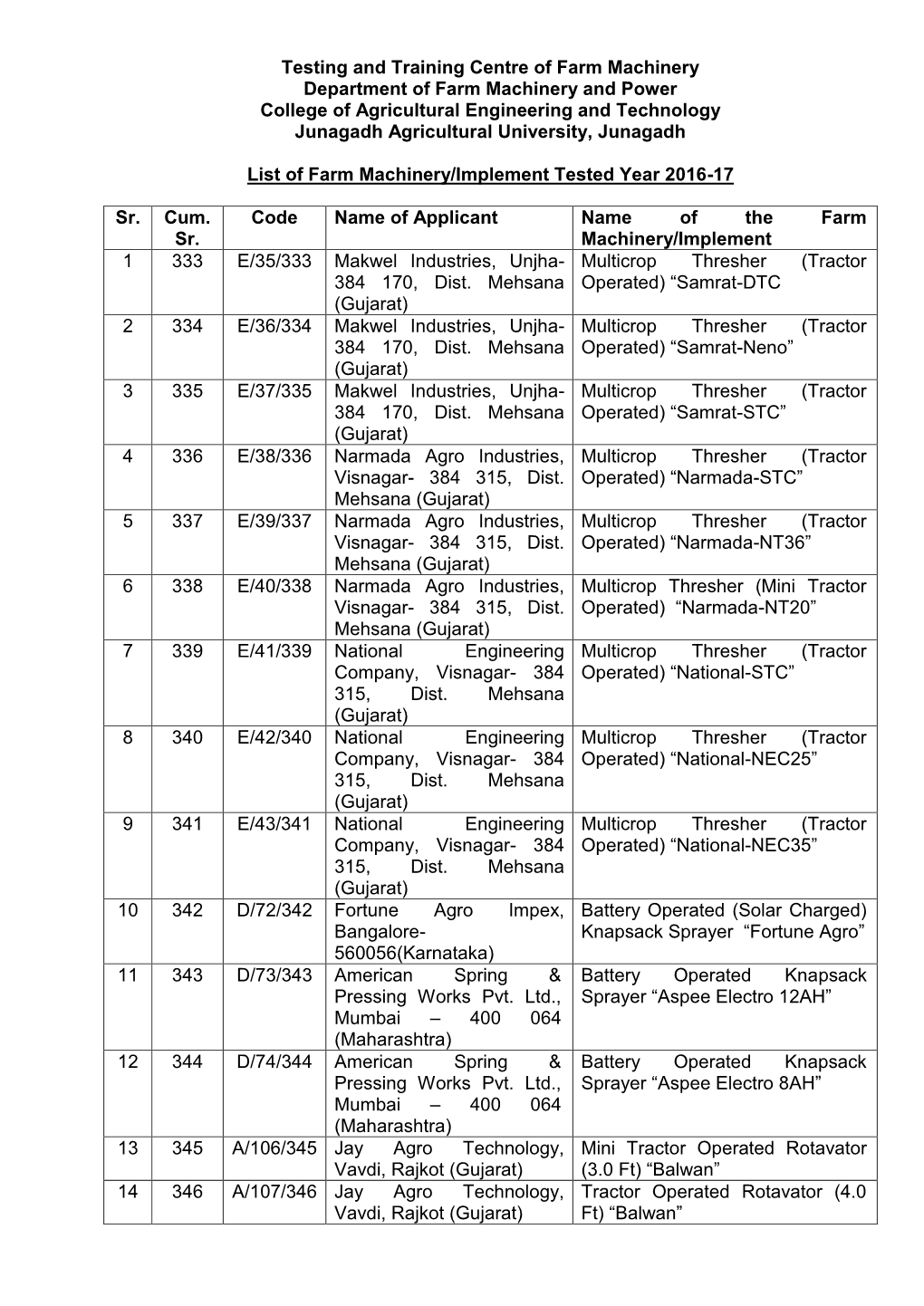 List of Farm Machinery / Implement Tested (Year 2016-17)