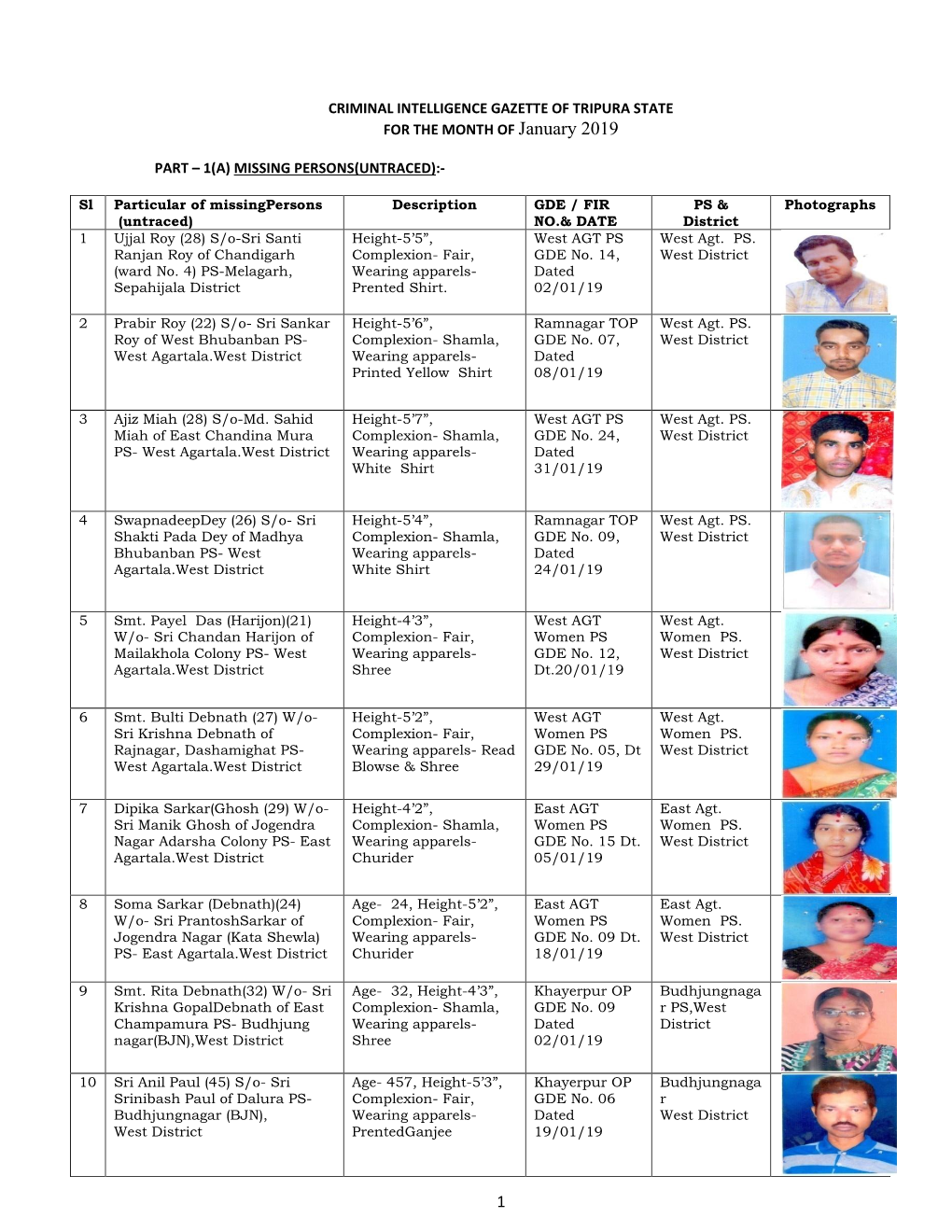 CRIMINAL INTELLIGENCE GAZETTE of TRIPURA STATE for the MONTH of January 2019