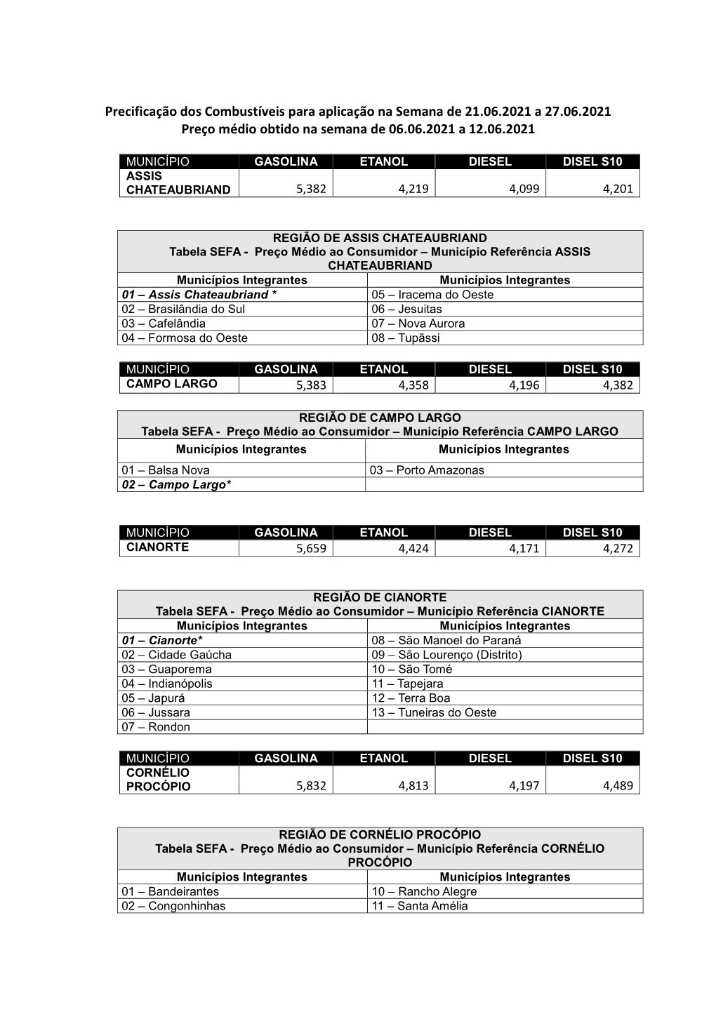 Precificação Dos Combustíveis Para Aplicação Na Semana De 21.06.2021 a 27.06.2021 Preço Médio Obtido Na Semana De 06.06.2021 a 12.06.2021