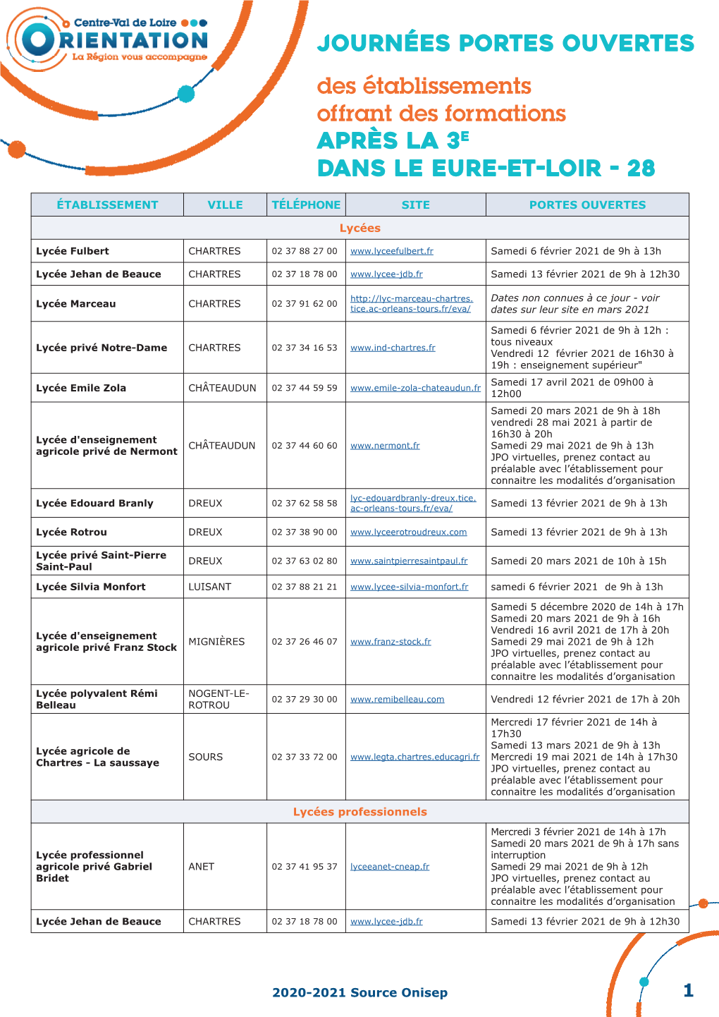 Journées Portes Ouvertes Des Établissements Offrant Des Formations Après La 3E Dans Le Eure-Et-Loir - 28