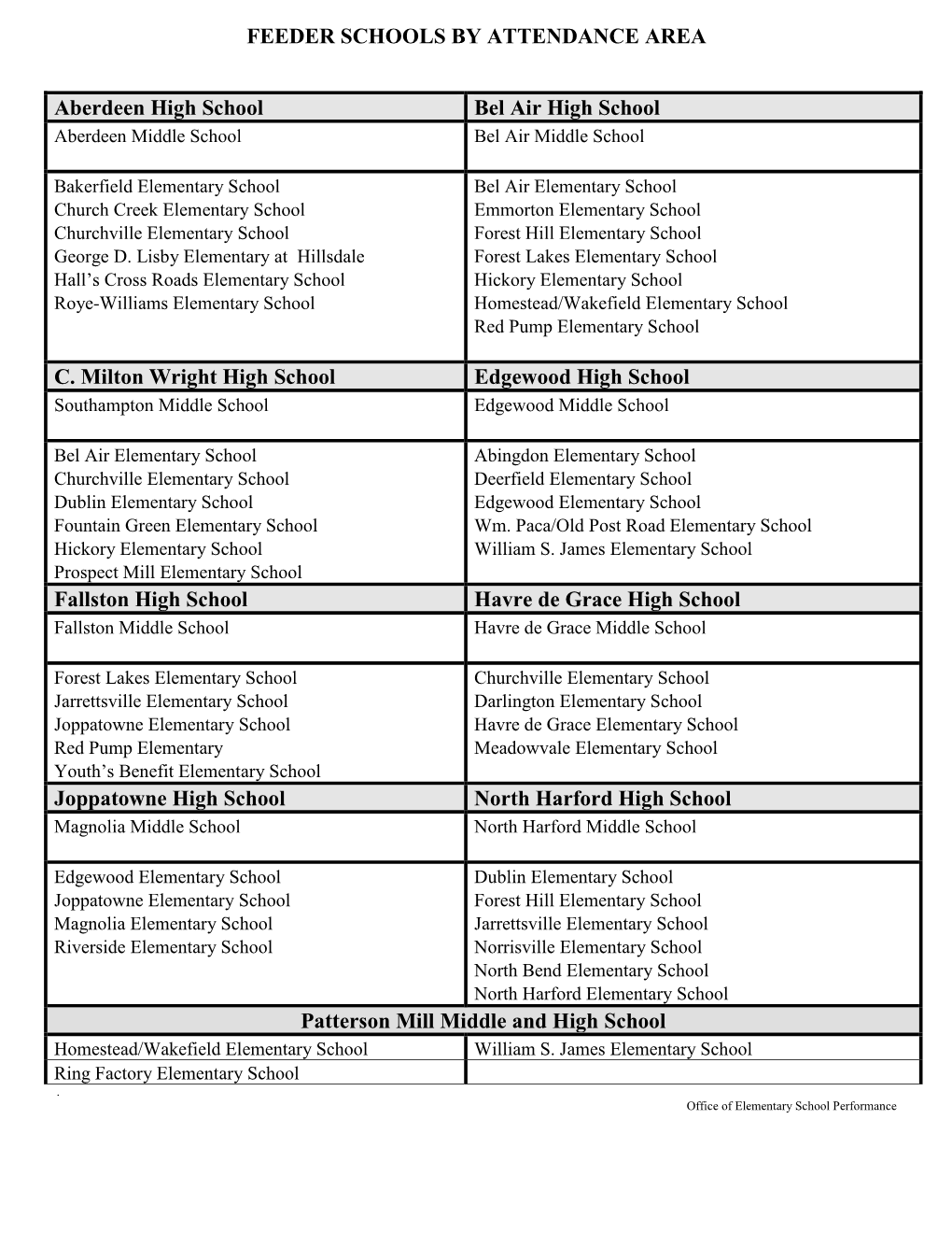 Feeder Schools by Attendance Area