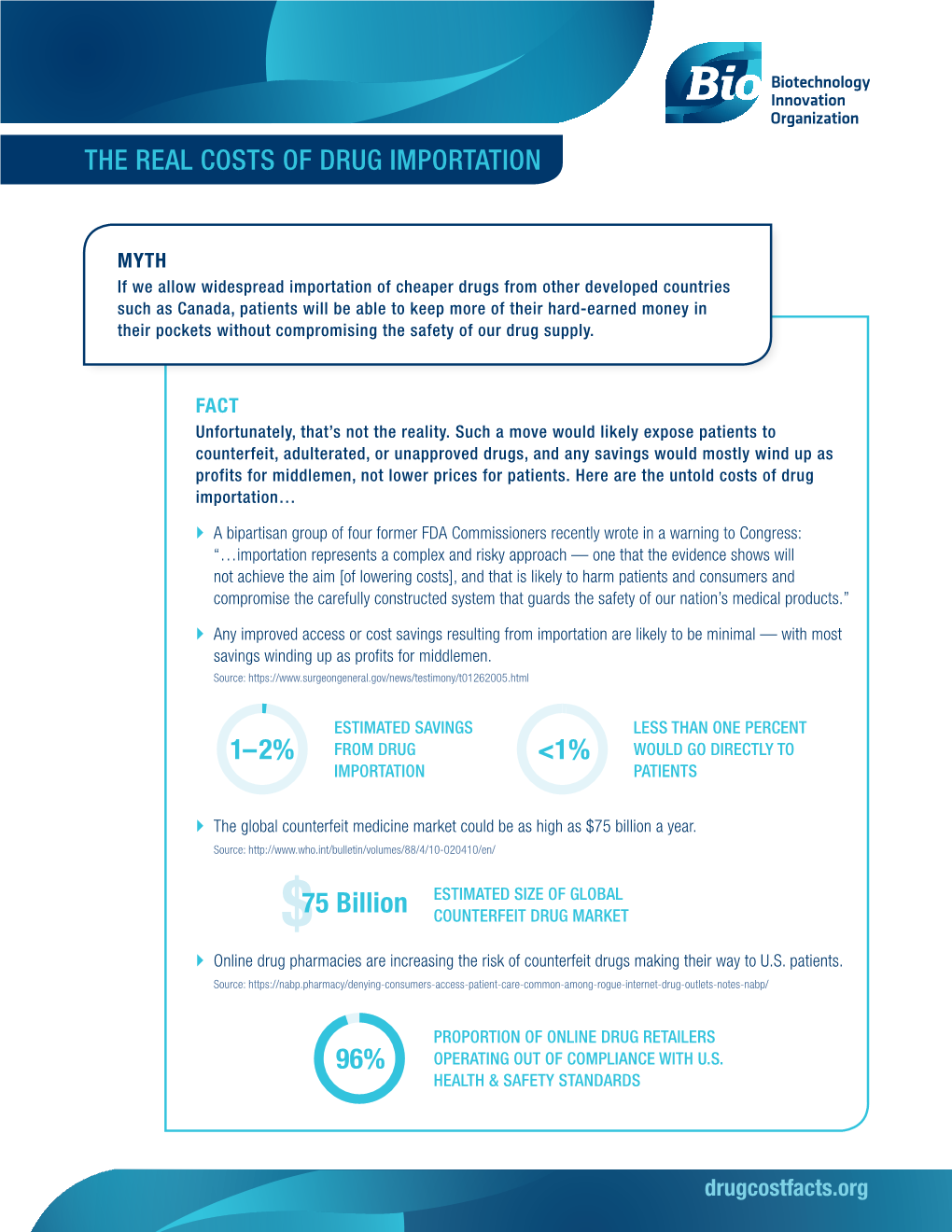 THE REAL COSTS of DRUG IMPORTATION 96% 75 Billion 1–2