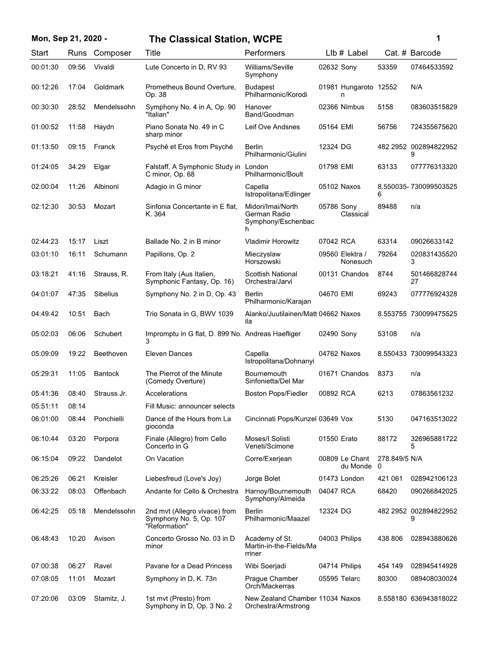 The Classical Station, WCPE 1 Start Runs Composer Title Performerslib # Label Cat