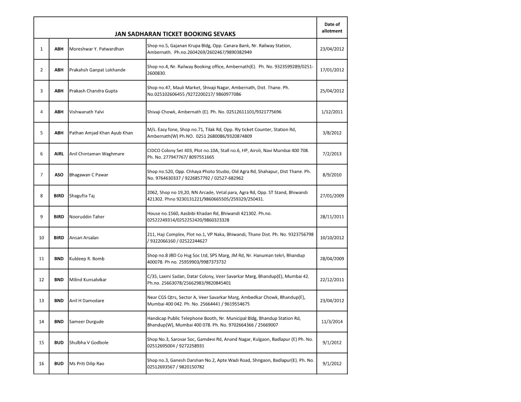 JAN SADHARAN TICKET BOOKING SEVAKS Allotment